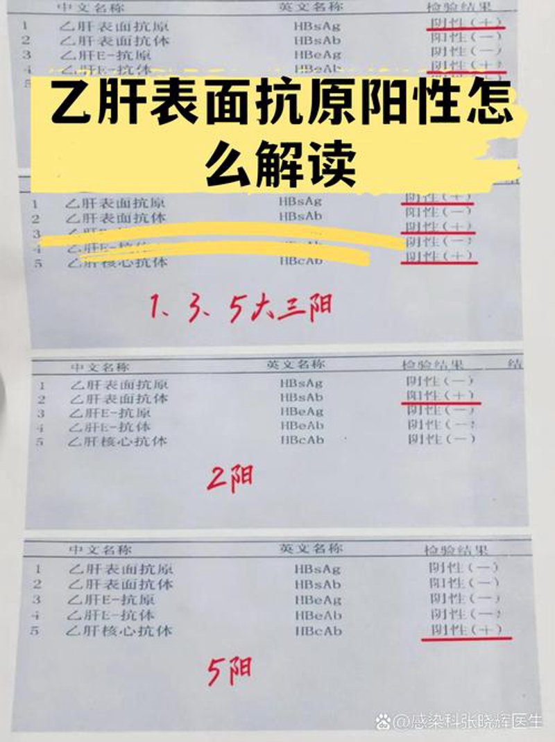 如何根据您的需求定制最合适的体检套餐