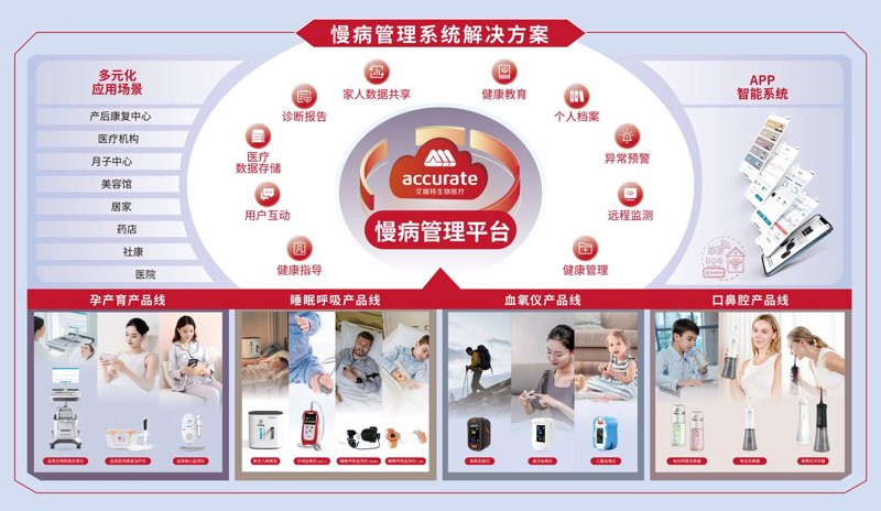 慢病管理:重塑健康生活的蓝图