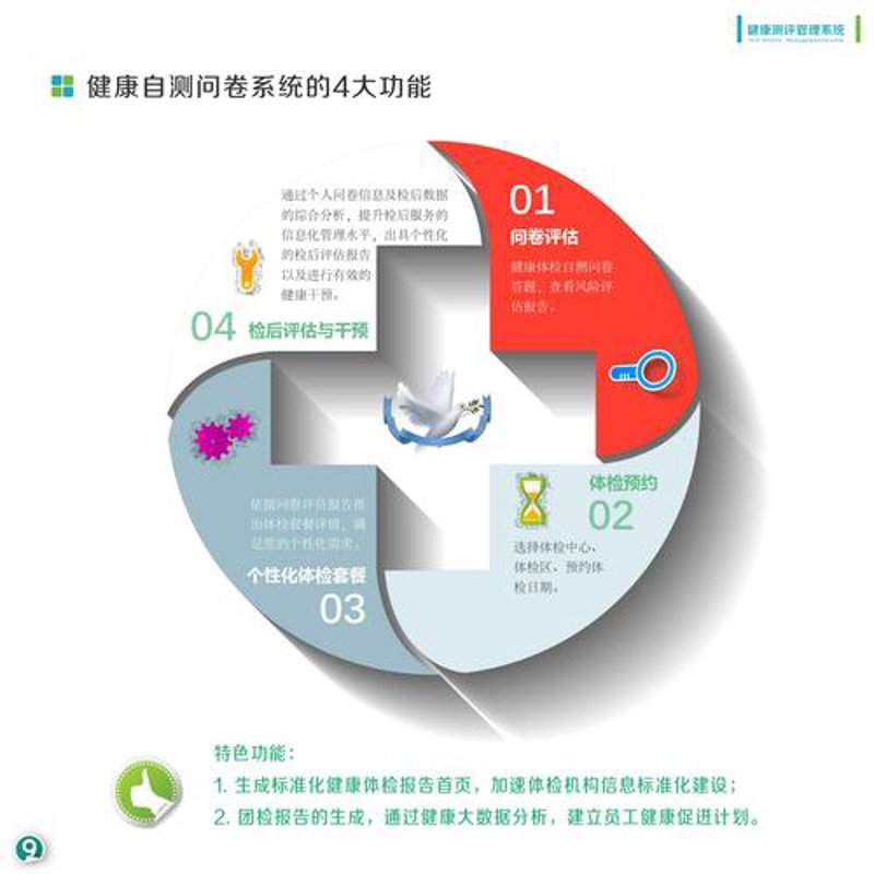 全面健康,从一份体检套餐开始